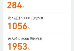 今日头条的小说作家收益怎样的简单介绍