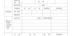 学前教育求职简历表格模板(学前教育个人简历求职意向怎么写)