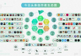 头条创作者计划怎么加入粉丝群聊(头条创作者计划怎么加入粉丝群聊呢)