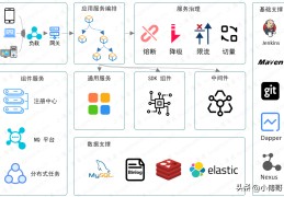 今日头条公司架构(今日头条公司组织结构框架图)