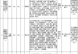【曲靖司机招聘网|2020年曲靖司机招聘信息】的简单介绍