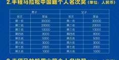 马拉松项目名称叫什么(马拉松正式成为比赛项目)