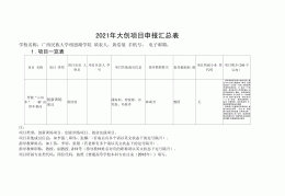 互联网+项目申报表怎么写(互联网+申报书与项目计划书)