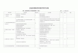 职场责任心评价(责任心评价的内容有哪些)