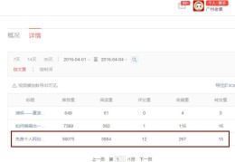 在头条写文章阅读量达到多少才能领取(在头条写文章阅读量达到多少才能领取作者认证)