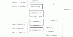 风电项目建设流程材料有哪些(风电项目建设流程材料有哪些要求)