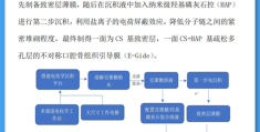 互联网+大学生创新创业项目简称(互联网+大学生创新创业项目怎么写)