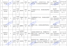 济南50岁招聘(济南45岁至55岁招聘单位信息)