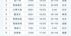 创业项目加盟排行(创业项目加盟项目创业项目)