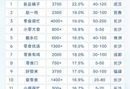 创业项目加盟排行(创业项目加盟项目创业项目)