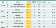 马拉松的产业链是如何构成的(马拉松的产业链是如何构成的呢)