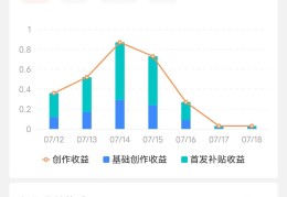 今日头条创作收入来源(今日头条的主要收入来源是)