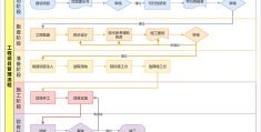 项目管理基本思路是什么(项目管理的基本内容及主要方法)