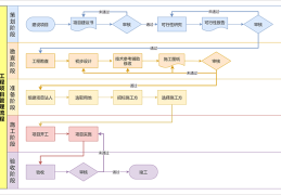 项目管理基本思路是什么(项目管理的基本内容及主要方法)