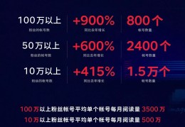 今日头条冷眼儿(今日头条冷启动)