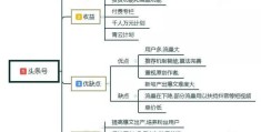 头条号简介怎样填写好(注册头条号,头条号的简介怎么写)