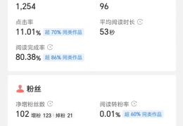 今日头条的收益是怎么计算的(今日头条的收益是怎么计算的呢)
