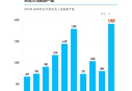 互联网+背景下乡村旅游发展策略研究的简单介绍