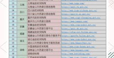 互联网招标采购平台有哪些(然后互联网招标是哪一个方面的)