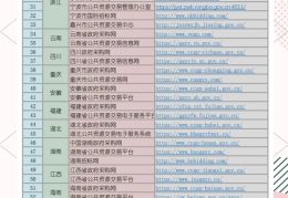互联网招标采购平台有哪些(然后互联网招标是哪一个方面的)