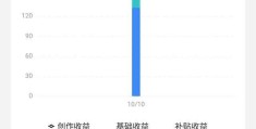 头条文章如何发布赚钱(头条文章如何发布赚钱的视频)