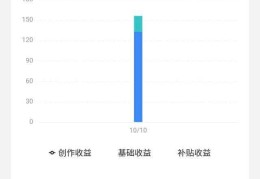 今日头条创作者收益怎么提现的(今日头条创作者收益怎么提现的啊)