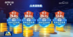 头条投资的公司有哪些(头条投资的公司有哪些名字)