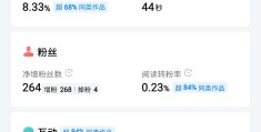 头条创作怎么才有收益知乎(头条创作如何收益)