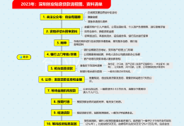 创业怎样贷款(创业怎样贷款最划算)