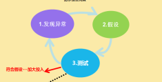 产品迭代分析三步法(产品迭代分析三步法包括)