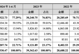 2022创业项目排行榜(2022创业项目排行榜前十名)
