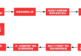 今日头条怎么弄流量定位(今日头条指定流量包括什么)