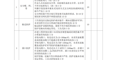 项目经理无在施证明怎么弄(项目经理无在建承诺书怎么写)