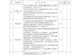 项目经理无在施证明怎么弄(项目经理无在建承诺书怎么写)