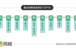 找工作58同城最新招聘2021永川区(永川人才网招聘信息_永川全职招聘 重庆58同城)
