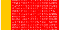 一万块72个涨停板(10000块钱涨停板赚多少)