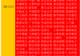 一万块72个涨停板(10000块钱涨停板赚多少)