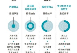 职场需要哪些职业技能(职场需要哪些职业技能证书)