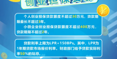个人创业贷款20万怎么贷(创业贷款20万一年利息多少钱)