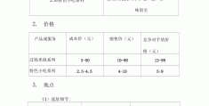 创业计划书小吃店市场营销(创业计划书小吃店市场营销怎么写)