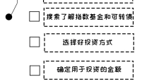 包含零投资一天赚5000?这方法我已赚数万元了!的词条