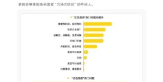 互联网红色旅游策略是什么(互联网+红色之旅活动方案策划)
