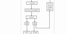 风电项目立项流程怎么写(风电立项到核准的多长时间)