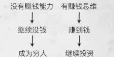挣快钱路子偏门搞钱搞10万什么意思啊(赚快钱的偏门职业有胆量不怕死偏门发财)