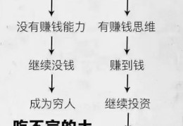 挣快钱路子偏门搞钱搞10万什么意思啊(赚快钱的偏门职业有胆量不怕死偏门发财)