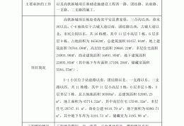 工程项目经理的业绩和主要工作(工程项目经理的业绩和主要工作业绩)