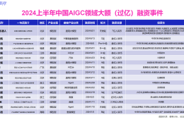 互联网创业成功率很低(互联网创业成功率很低的原因)
