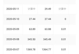 头条发布内容怎么赚钱的(如何在头条上发布内容或视频赚钱)