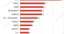 互联网创业企业估值法包括(常用的互联网企业估值模型有)