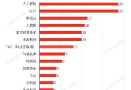 互联网创业企业估值法包括(常用的互联网企业估值模型有)